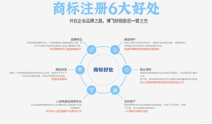 广州企业商标注册